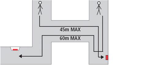 Fire Alarm System Design Guide | Channel Safety Systems