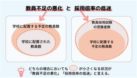 教員不足と対策ー日本と世界における現状と諸策 Teach For Japan