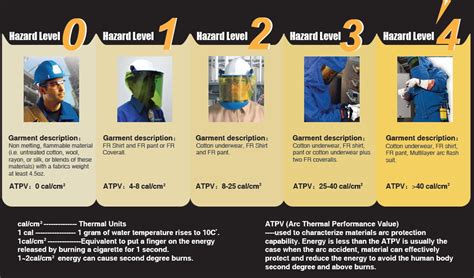 Arc Flash Cal Rating Chart A Visual Reference Of Charts Chart Master