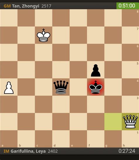 FIDE Grand Swiss - Федерация шахмат Свердловской области