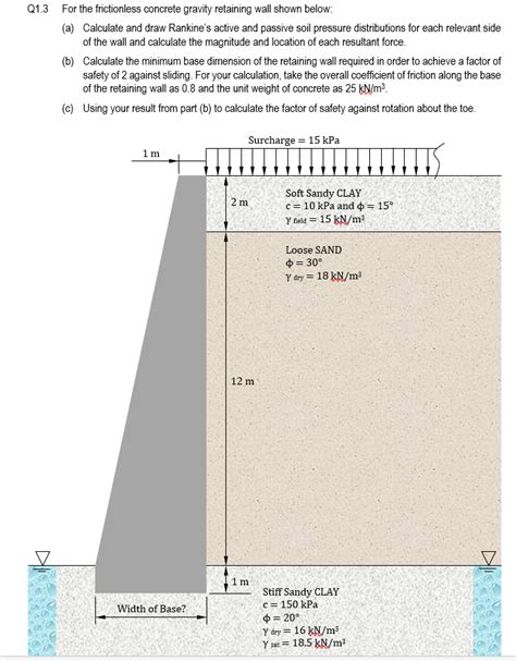 Solved Q1 3 For The Frictionless Concrete Gravity Retaining Chegg