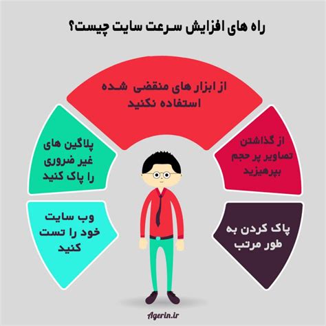 طراحی اینفوگرافیک آموزشی ساده بخش دوم نمونه کار خدمات طراحی اینفوگرافیک