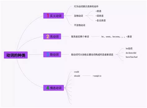 思维导图的种类图片25张值得收藏 脑图123