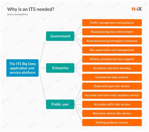 Iot Smart Cities How To Make It Work N Ix