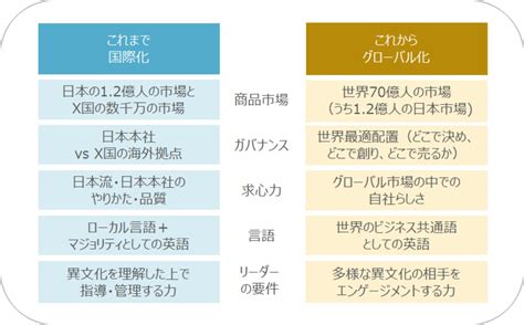 グローバル人材とは何か？ なぜ今必要とされているのか？ ソリューションサイト