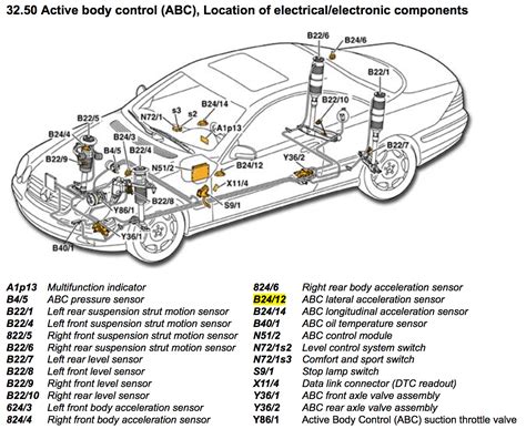 Diagram Of Abc System Sl500 Mercedes Benz