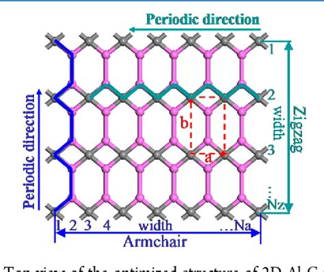 Figure 1 From Al2C Monolayer Sheet And Nanoribbons With Unique