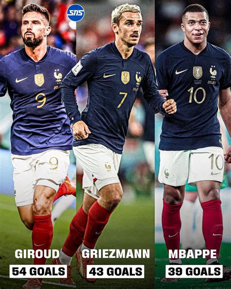 Ila On Twitter Rt Sholynationsp 🇫🇷⚽️ France National Team Active Top Goal Scorers 🥇 Olivier