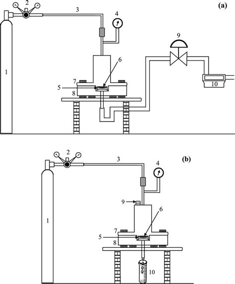 Schematic Of A N 2 Gas Permeation Test Setup 1 N 2 Gas Cylinder 2