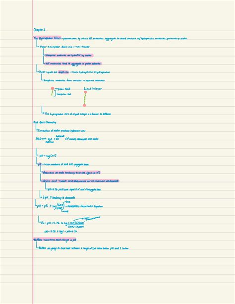 Unit Notes Bioch Clemson Studocu