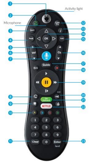 How To Open Tivo Remote Control