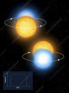 Binary Systems 4 Spectacular Types Of Binaries And Their Applications