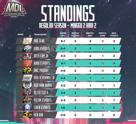 Jadwal MDL ID Season 2 Week 2 Day 3 Big Match EVOS Esports Vs ONIC