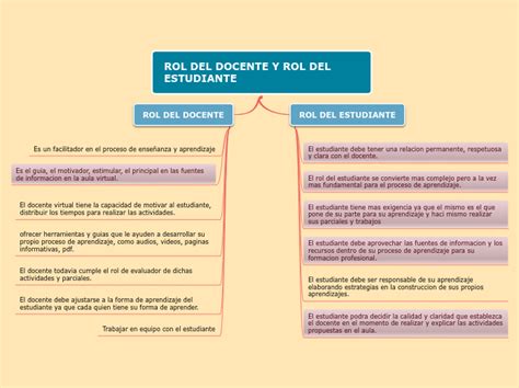 Ppt Rol Del Estudiante Dentro De La Educacion Virtual Powerpoint Hot