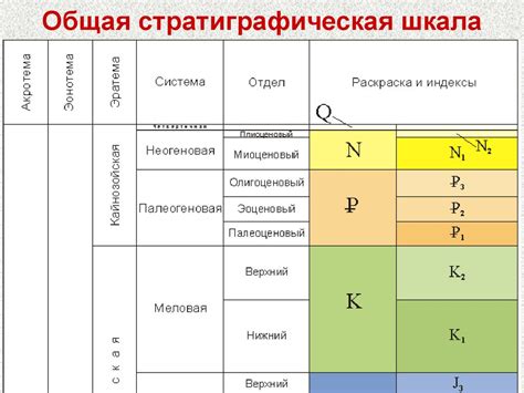 Пласт, мощность, элементы залегания - презентация онлайн