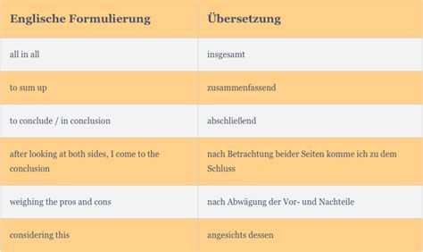 Comment Schreiben Muster How To Write A Comment English