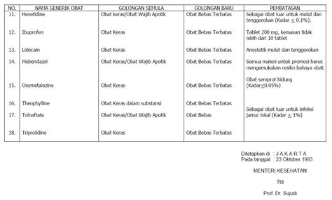 Perubahan Penggolongan Obat Docx Document