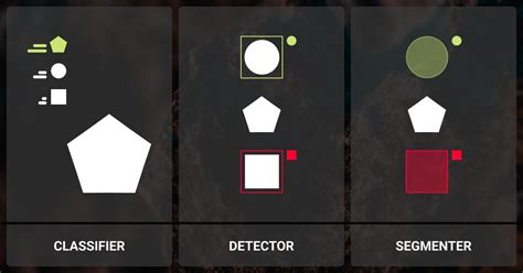 Image Classification Vs Object Detection Key Differences Label Your Data