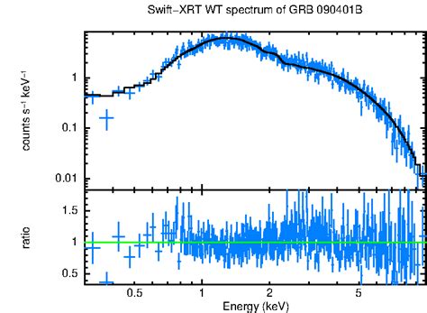 Ukssdc Swift Xrt Grb Catalogue Grb B