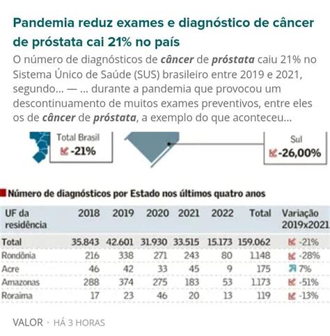 SBU SP na mídia Novembro azul Valor Econômico destaca impacto da