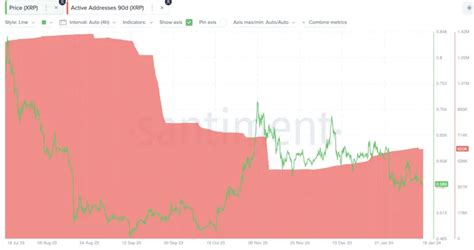 Prédiction pour le cours de XRP Ripple en 2025 2026 2030