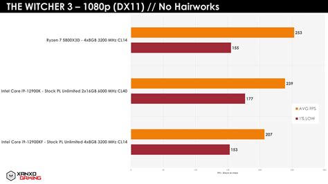 AMD Ryzen 7 5800X3D Review – The last gaming gift for AM4