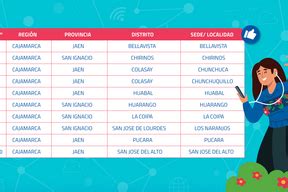 90 localidades de Cajamarca podrán acceder libremente a Internet vía