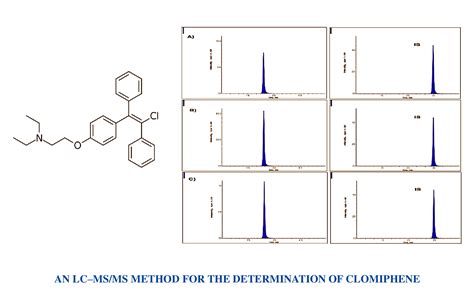 An Lcmsms Method Development And Validation For The Determination Of