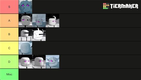 Type Soul Arrancar Masks Tier List Community Rankings Tiermaker