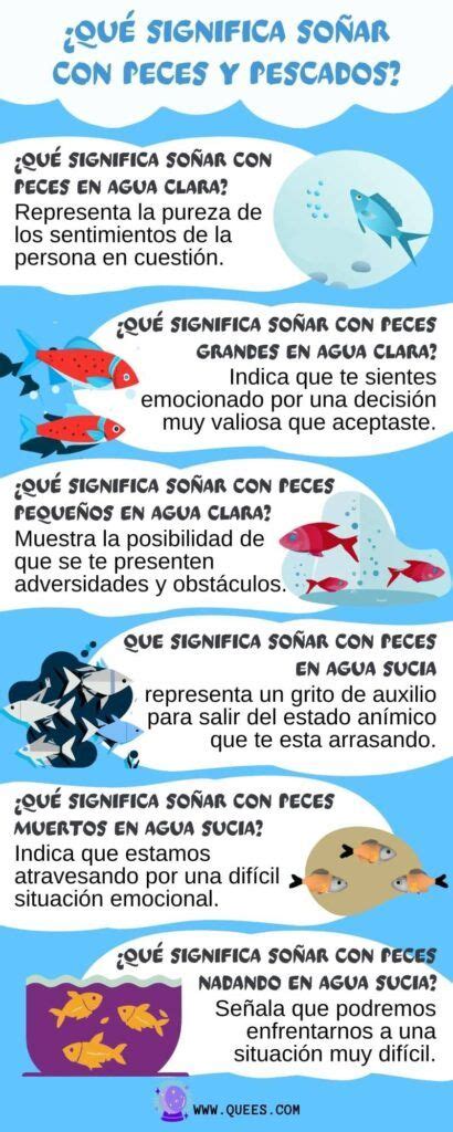 Qu Significa So Ar Con Peces Y Pescados Pescados En Agua Clara O Sucia