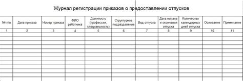 Образец Журнала Регистрации Приказов По Личному Составу - homepagedannie
