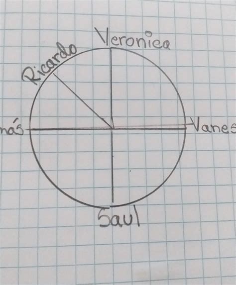 En una mesa circular con seis asientos distribuidos simétrica mente se