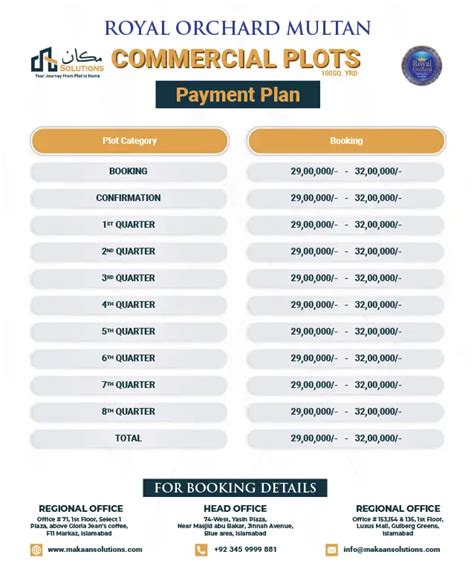 Royal Orchard Multan Location Payment Plan 2023