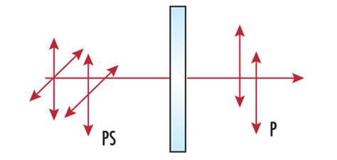 Linear Polarizers Linear Polarizer Edmund Optics