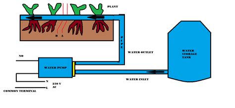 Automatic Irrigation System Circuit Diagram Irrigation Water