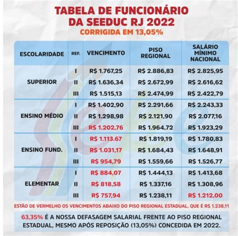 13 De Outubro De 2022 Sepe