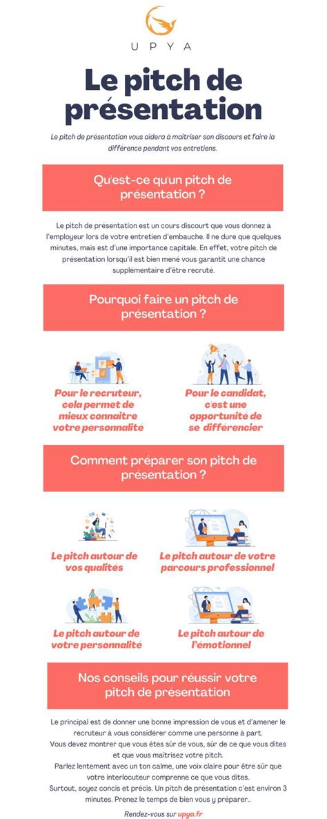 Reconversion Professionnelle Le Pitch De Pr Sentation Pitch