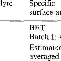 Hematite surface physical and chemical properties | Download Table