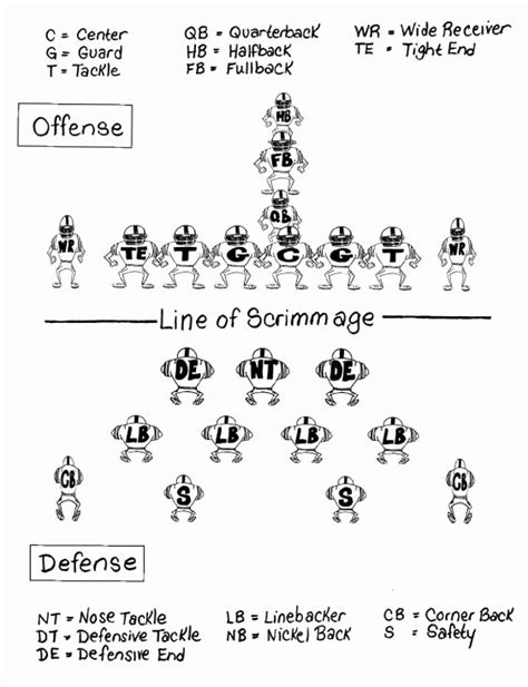 Special Teams Depth Chart Template