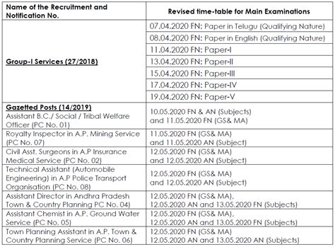 Appsc Group Mains Exam Date Revised Ap Group I Mains Exam