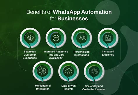 Whatsapp Automation: Advantages of Building an End-To-End Customer Journey