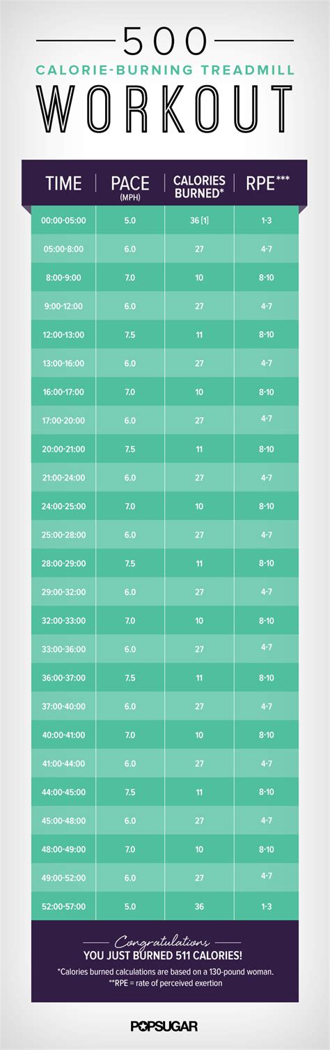 How Many Calories Does A 10 Minute Cardio Workout Burn For Build Muscle