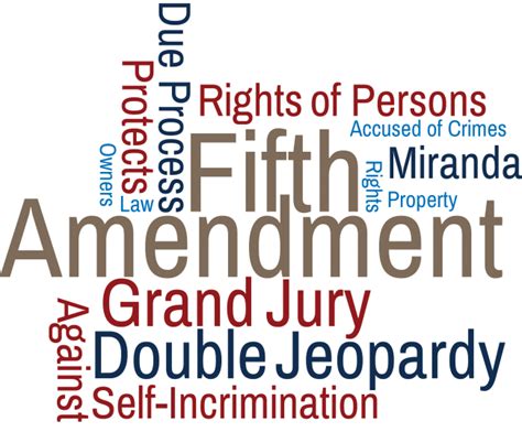 5th Amendment - Due Process | Government - Quizizz