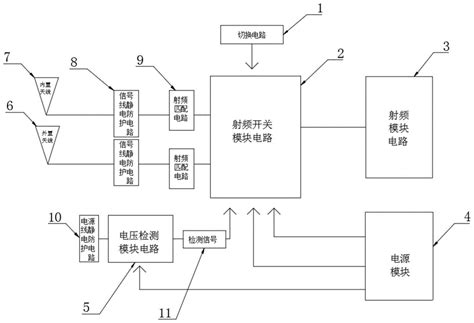 一种简易可靠的新型内置与外置天线自动识别切换电路的制作方法