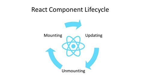 Understanding React Component Lifecycle Class Vs Functional Components Medium