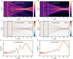 High Fidelity Mode Scaling Via Topological Op Eurekalert