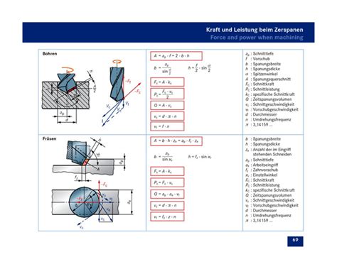 Metalltechnik Formelsammlung Westermann Verlag