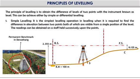 Levelling In Surveying Ppt