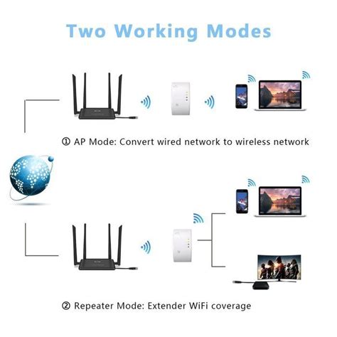 R P Teur Wi Fi Mbps Extendeur Wifi Sans Fil Amplificateur Longue