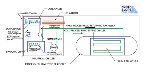 Ameritemp Group Welding Chillers And Heat Management